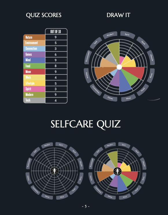 Selfcare Quiz · Draw It