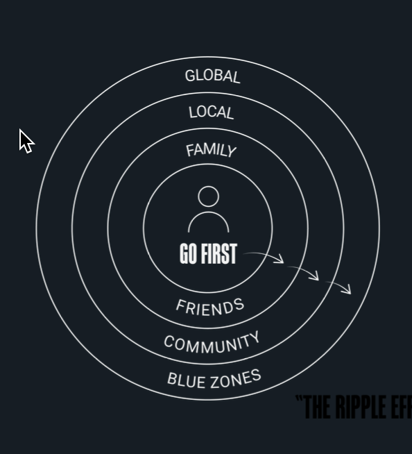 The Ripple Effect