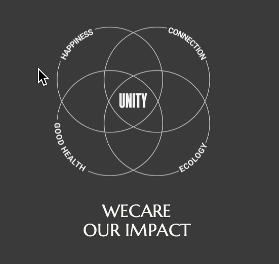 WECARE · Our Impact