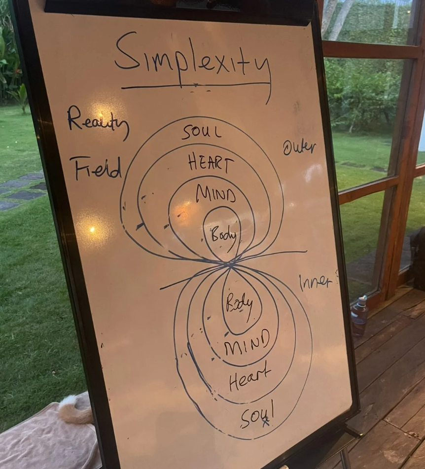 SIMPLEXITY hand-drawn whiteboard — inner and outer nested fields of Body, Mind, Heart, Soul meeting at a single point