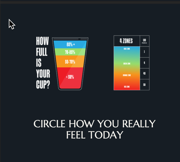How Full Is Your Cup?